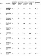 <b>正在软拆搭配供专业</b>