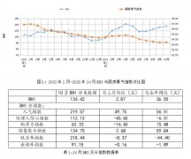 正在激烈的市场所作中先“活下来